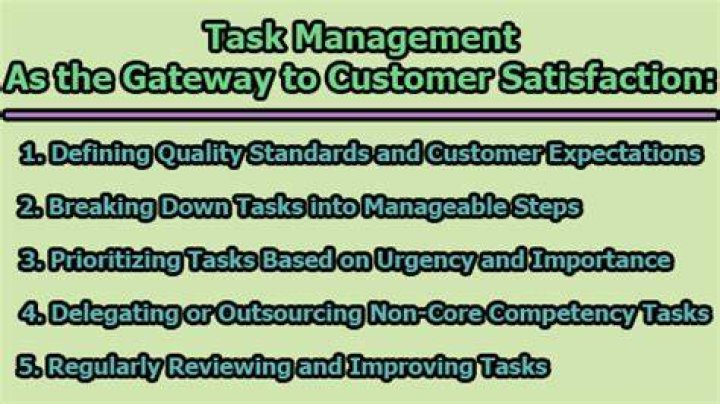 A Gateway To Customer Satisfaction