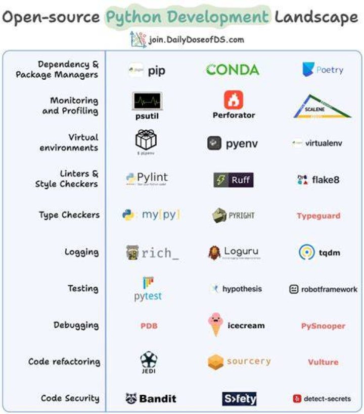 A Pioneer In Python And Open Source
