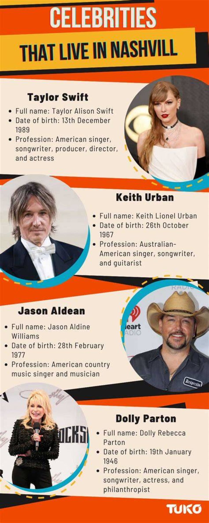 Celebrities who live in Nashville