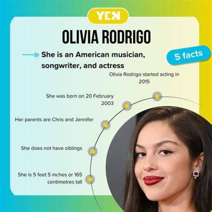 Discover The Hidden Connections In Olivia Rodrigo's Family Tree