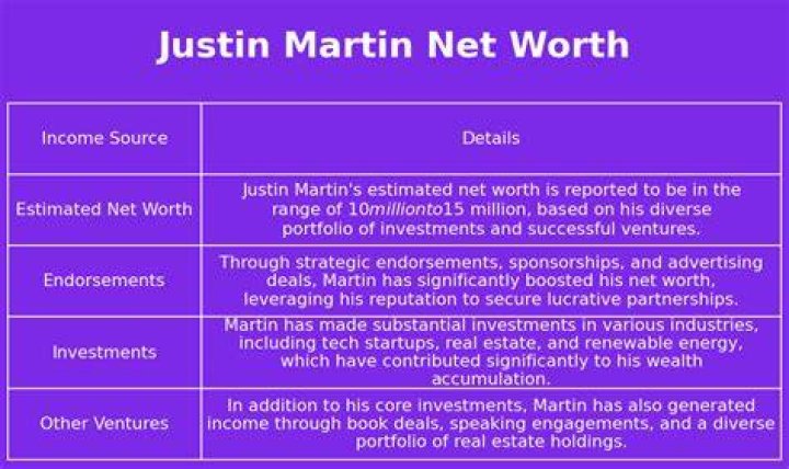 Justin Martin Net Worth A Duck Dynasty Success [2024]