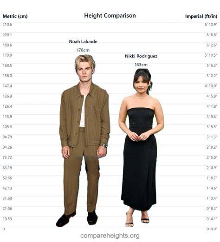 Nikki Rodriguez's Height And Its Impact