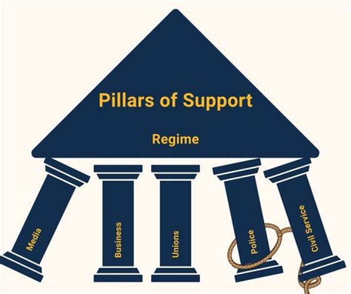 Unveiling The Pillars Of Support: Discover The Guiding Force Behind Charity Lawson's Success