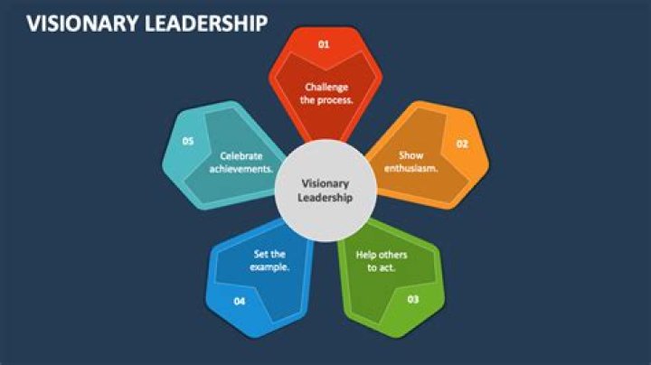 Unveiling The Visionary Leadership Of Vanessa Martin-Jackson